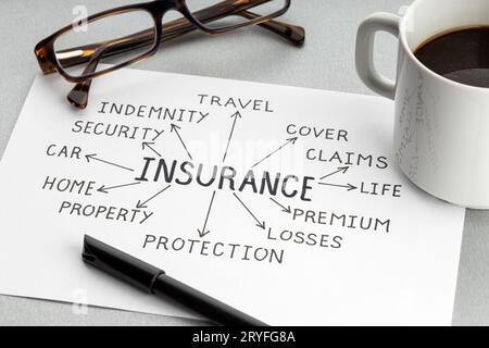 Insurance concept. Paper sheet with ideas or plan, cup of coffee and eyeglasses on desk Stock Photo