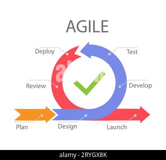 V Model software development methodology scheme diagram. Lifecycle ...