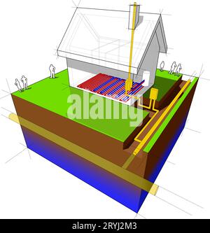 Diagram of aÂ detached house with underfloor heating and natural gas boiler Stock Photo