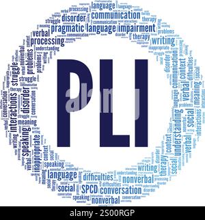 Pragmatic Language Impairment PLI word cloud conceptual design isolated on white background. Stock Vector
