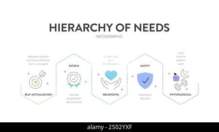Hierarchy of needs pyramid model infographic diagram chart template with icon vector for business presentation has self actualization, esteem, belongi Stock Vector