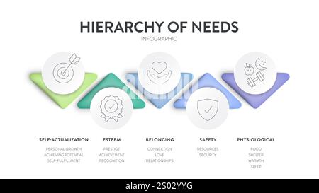 Hierarchy of needs pyramid model infographic diagram chart template with icon vector for business presentation has self actualization, esteem, belongi Stock Vector