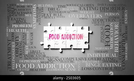 Food Addiction as a complex subject, related to important topics spreading around as a word cloud. Stock Photo