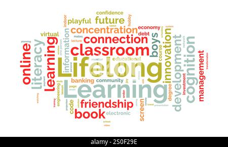 Lifelong Learning word cloud template. Lifelong Learning concept vector tagcloud background. vector illustration. Stock Vector