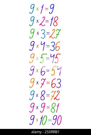 Number multiplication table in different colors, hand drawn, handmade for design on the theme of mathematics. Stock Vector