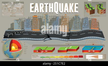 Earthquake infographic. Destroyed buildings and fragmented street surrounded by plate tectonic shift data against grey background Stock Vector