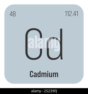 Cadmium symbol. Element number 48 of the Periodic Table of the Elements ...
