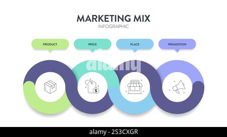 4Ps marketing mix infographic banner, Vector circle arrows for ...