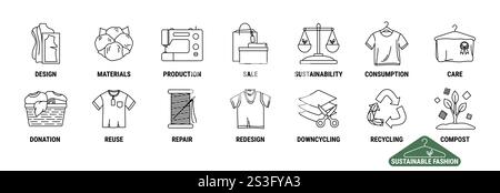 Set of circular fashion economy icons. Product life cycle from raw material to production, consumption, reuse, upcycling, downcycling and recycling. S Stock Vector