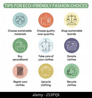 Tips for eco-friendly sustainable choices. Infographic against fast fashion and overconsumption. Circular fashion economy, sustainable textile industr Stock Vector