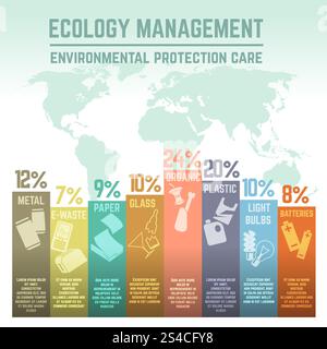 Waste, ecology management environmental protection care vector infographics. Waste and ecology management environmental protection infographics. Chart garbage in the world, management separation garbage, vector illustration Stock Vector
