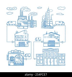 Supply chain roads from industry factory to store and retail buildings ...