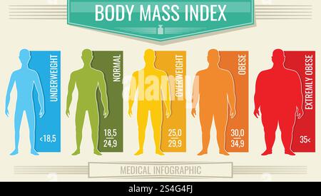 Man body mass index. Vector fitness bmi chart with male silhouettes and scale. Body mass index fot health life, obesity and overweight illustration. Man body mass index. Vector fitness bmi chart with male silhouettes and scale Stock Vector