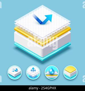 Bed and sofa mattress layered fabric breathable absorbing material. 3d vector illustration. Bedding sleep mattress covering and filling. Bed and sofa mattress layered fabric breathable absorbing material. 3d vector illustration Stock Vector