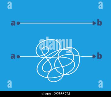 Difficult way, chaos path from point A to B. Complex chaos simplifying ...