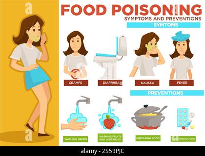 Food poisoning symptoms, prevention, risk factors and treatment ...