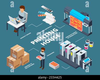 Printing house industry. Plotter inkjet offset machines commercial digital documents production vector isometric pictures. Illustration of offset printer, laser copy machine. Printing house industry. Plotter inkjet offset machines commercial digital documents production vector isometric pictures Stock Vector