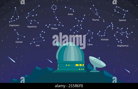 Observatory constellation concept background. Cartoon illustration of observatory constellation vector concept background for web design. Observatory constellation concept background, cartoon style Stock Vector