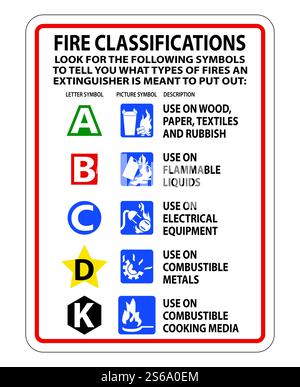 Fire Extinguisher Classification Sign on white background,Vector illustration Stock Vector