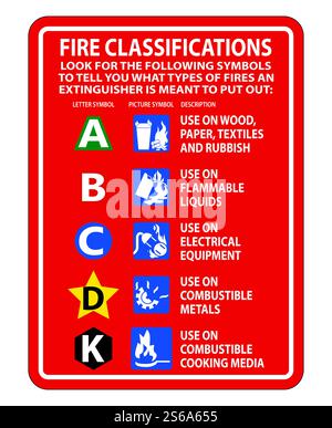 Fire Extinguisher Classification Sign Isolate On White Background,Vector Illustration Stock Vector