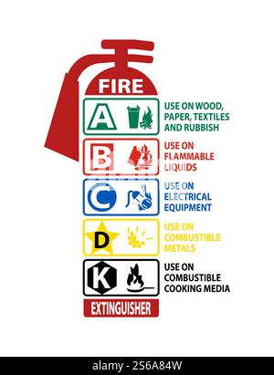 Fire Extinguisher Classification Sign on white background Stock Vector