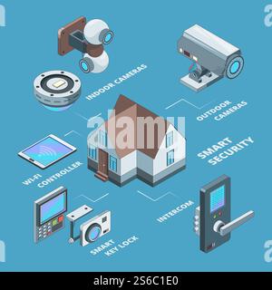 Security systems. Surveillance wireless cameras smart home secure safety code for padlock concept isometric vector illustrations. Isometric safety smart house technology, electronic system. Security systems. Surveillance wireless cameras smart home secure safety code for padlock concept isometric vector illustrations Stock Vector
