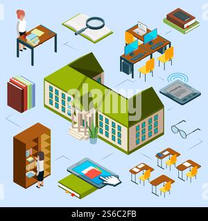 Isometric library vector concept. 3D public library building, computer area, e-reading books, librarians, bookshelf. Library building, textbook 3d and e-book illustration. Isometric library vector concept. 3D public library building, computer area, e-reading books, librarians, bookshelf Stock Vector