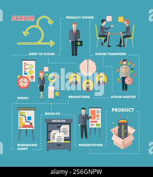Scrum infographic. Project collaboration work agile system scrum stages team working creative processes software development vector. Illustration plan development, agile flow, scrum management. Scrum infographic. Project collaboration work agile system scrum stages team working creative processes software development vector Stock Vector