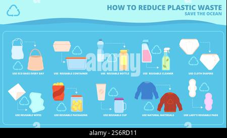 Plastic pollution. Floating rubbish objects, plastics vs reusable things. Bottles trash in water ocean, garbage eco problems utter vector concept. Illustration pollution and waste, reusable garbage. Plastic pollution. Floating rubbish objects, plastics vs reusable things. Bottles trash in water ocean, garbage eco problems utter vector concept Stock Vector