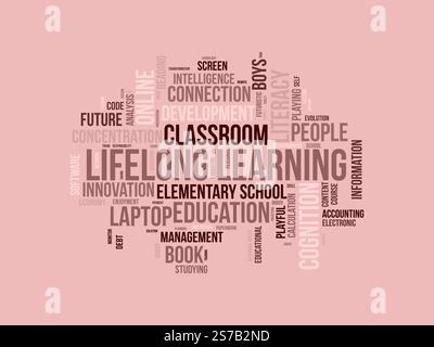 Lifelong Learning word cloud template. Lifelong Learning concept vector tagcloud background. vector illustration. Stock Vector