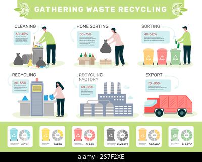 Waste infographic. Garbage recycling processes persons sort and collect natural waste recent vector infographic template of banner about recycle waste and garbage illustration. Waste infographic. Garbage recycling processes persons sort and collect natural waste recent vector infographic template Stock Vector