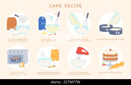 Cartoon home baking cake recipe for dough and icing. Bakery ingredient and supply, batter mixing and cream whipping vector instruction icons. Illustration cooking homemade steps prepare. Cartoon home baking cake recipe for dough and icing. Bakery ingredient and supply, batter mixing and cream whipping vector instruction icons Stock Vector