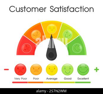 Tools to measure the level of customer satisfaction with the service of employees. Stock Vector