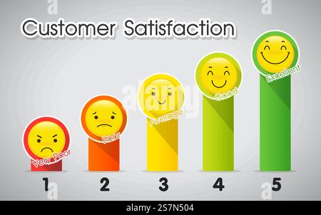 Customer satisfaction level measurement tool. Stock Vector
