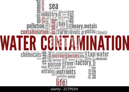 Water Contamination conceptual vector illustration word cloud isolated on white background. Stock Vector