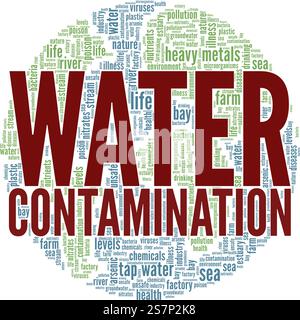 Water Contamination conceptual vector illustration word cloud isolated on white background. Stock Vector