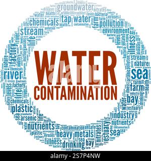 Water Contamination conceptual vector illustration word cloud isolated on white background. Stock Vector