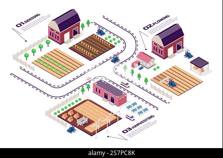 Farming concept 3d isometric web infographic workflow process. Infrastructure map with farmland, barns and fields for seeding, plowing, harvesting. Vector illustration in isometry graphic design Stock Vector