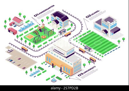 School learning concept 3d isometric web infographic workflow process. Infrastructure map with kindergarten, university, buildings, playground court. Vector illustration in isometry graphic design Stock Vector