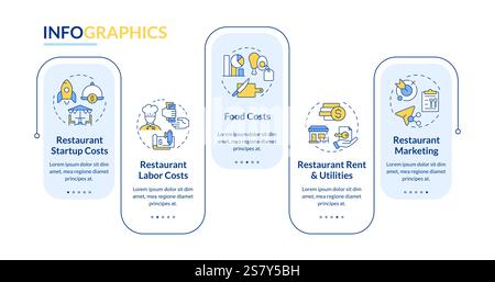 Restaurant operational costs rectangle infographic vector. Financial management service. Data visualization with 5 steps. Editable rectangular options Stock Vector
