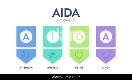 AIDA strategy framework infographic diagram banner template with icon vector has attention, interest, desire, action for tracing the customer journey, Stock Vector