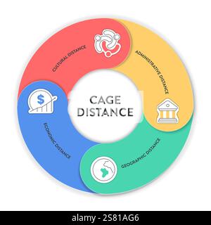 Cage Distance analysis framework strategy infographic diagram chart ...