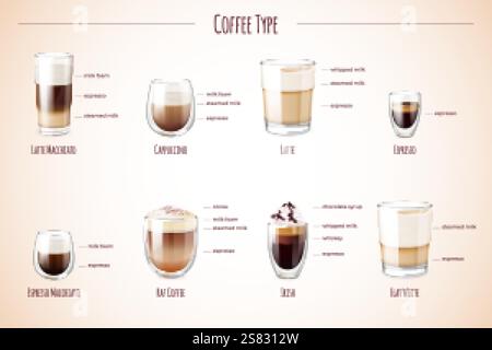 Realistic coffee types. Milk cappuccino, mocha espresso macchiato latte coffees with cream hot drinks in transparent glasses cup type cafe shop menu, set exact vector illustration original artwork Stock Vector