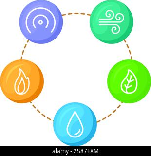 ayurvedic medicine dosha symbols Stock Vector
