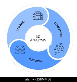 3C analysis model infographic diagram chart illustration banner ...