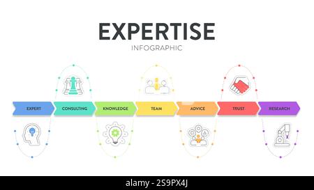 Expertise framework infographic diagram chart banner with illustration icon vector template has expert, advice, team, trust, research, consulting and Stock Vector