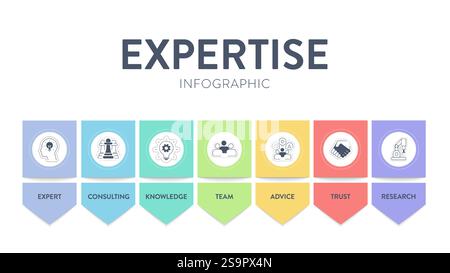 Expertise framework infographic diagram chart banner with illustration icon vector template has expert, advice, team, trust, research, consulting and Stock Vector