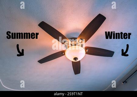 A ceiing fan can be used to heat up or cool down a room with the direction of the fan's turn direction. Stock Photo