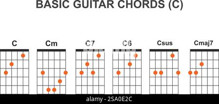 Basic guitar chords E icon set Stock Vector Image & Art - Alamy