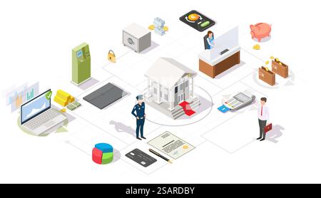 Banking services vector flat isometric flowchart with bank employees, customers, bank and financial symbols. Banking business concept.. Banking and financial services vector flat isometric flowchart Stock Vector